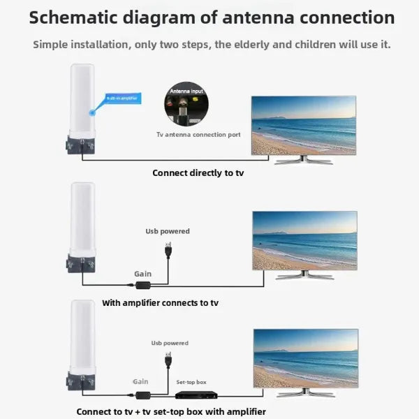 AirVizio Indoor TV Antenna AU1