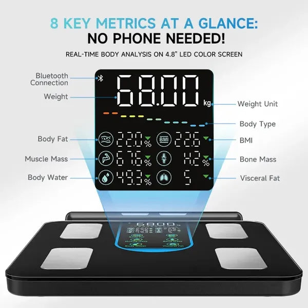 FitMetric Body Fat Scales AU1