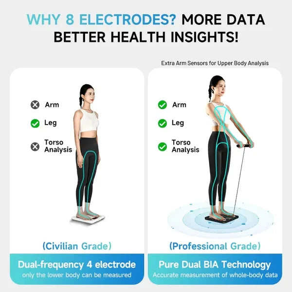 FitMetric Body Fat Scales AU1
