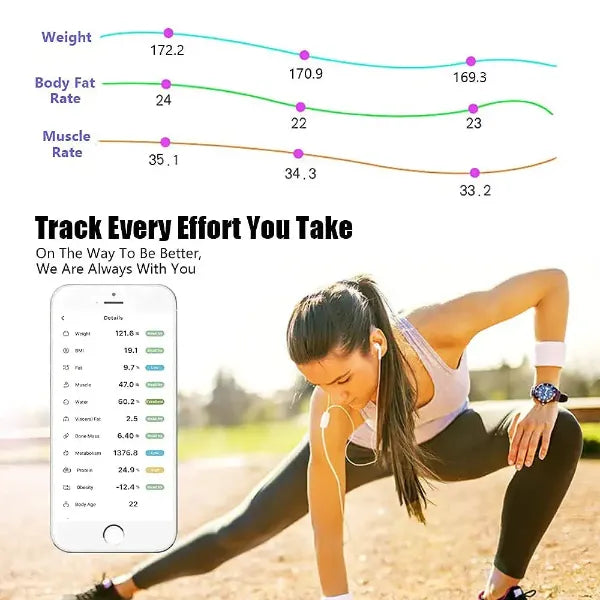 X2 FitOdi Body Composition Scales AU03