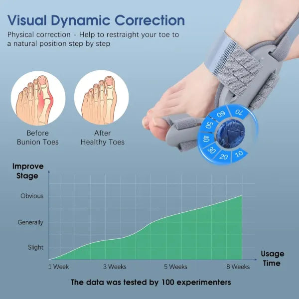 BunioFit Bunion Correctors AU2