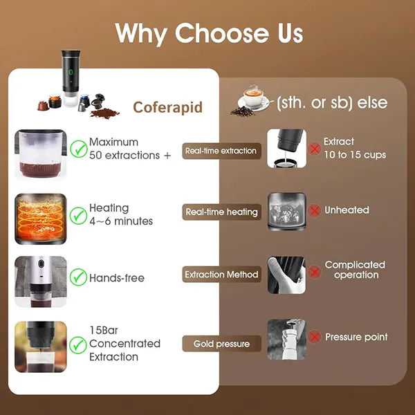 Coffora Portable Coffee Makers AU1