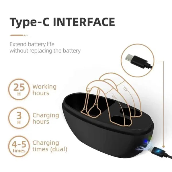 TinyHear Hearing Aids AU1