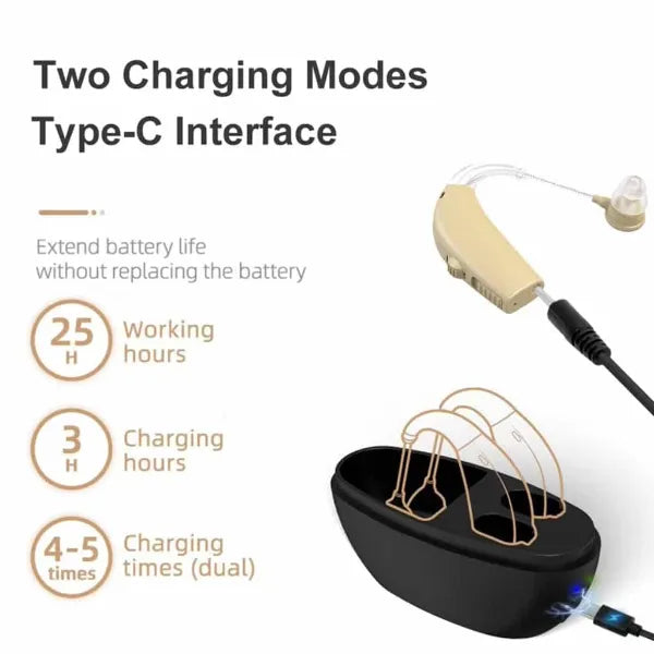 TinyHear Hearing Aids AU1
