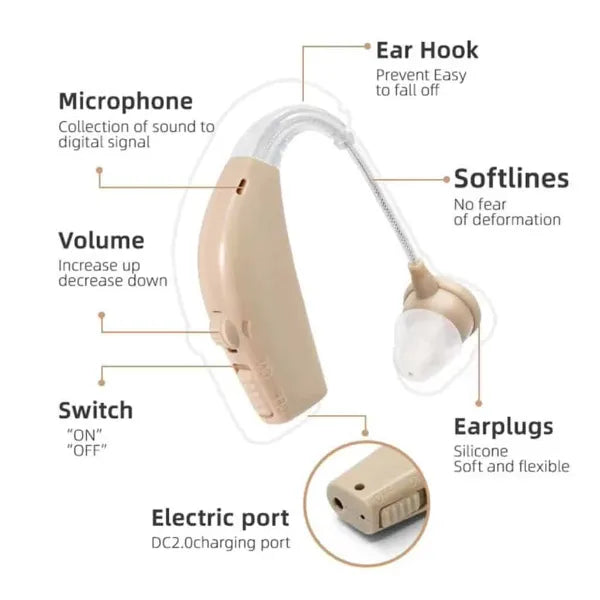 TinyHear Hearing Aids AU1