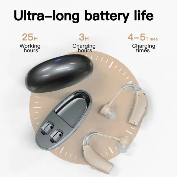 TinyHear Hearing Aids AU1