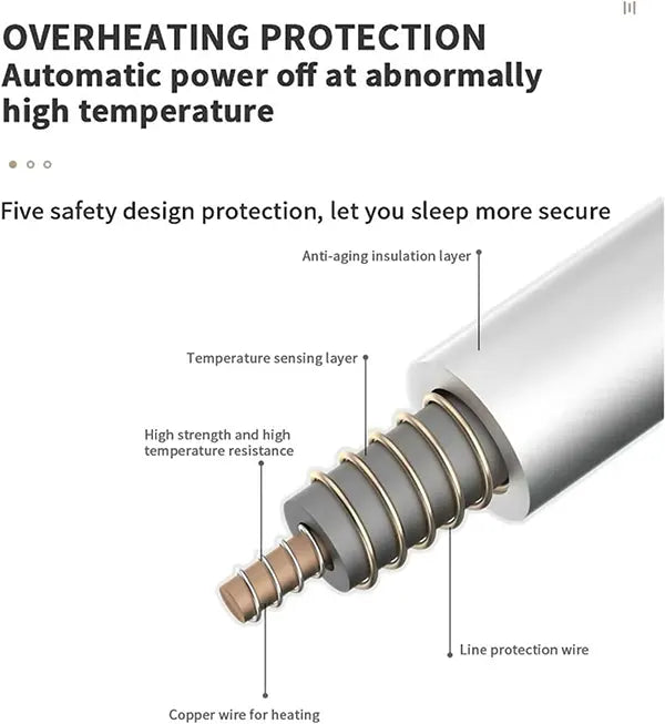 CozyGlow Electric Blankets AU1