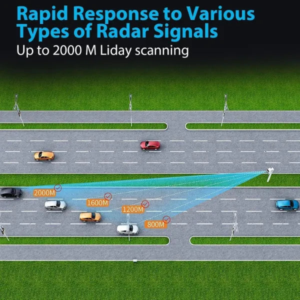 RadarGuard Radar Detectors AU1