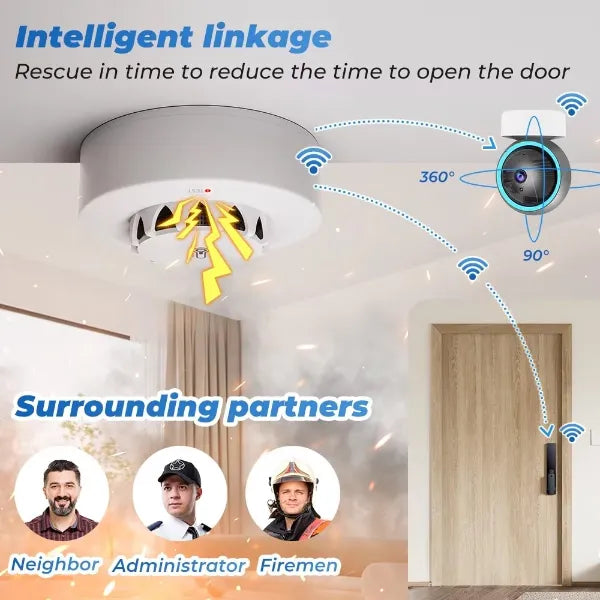 Ossent Smoke Detectors AU1