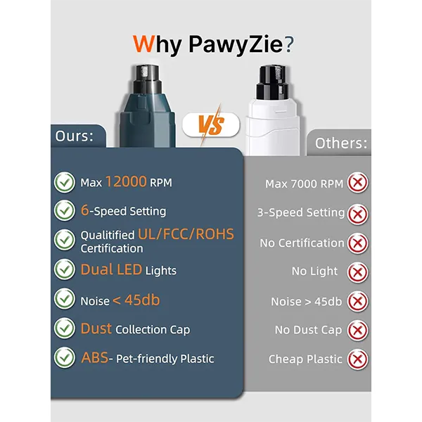 SukiPaw Dog Nail Trimmer AU1
