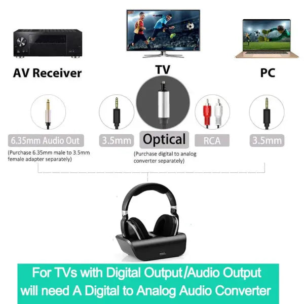 Lofialo Wireless Headphones for TV AU1