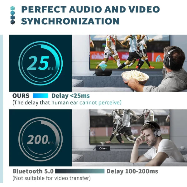 Lofialo Wireless Headphones for TV AU1
