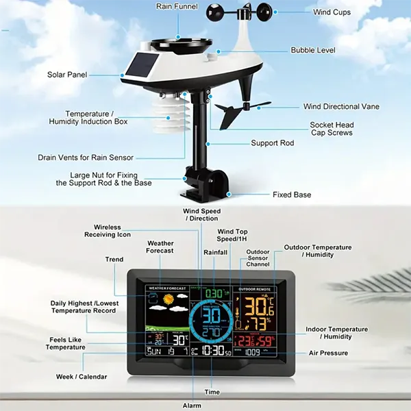 DomiWS Home Weather Stations AU2