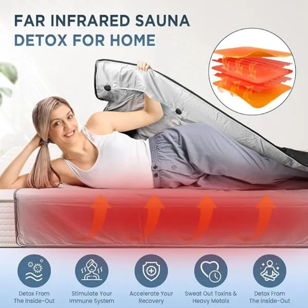 InfraZen Sauna Blankets AU2