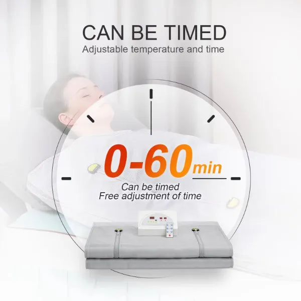 InfraZen Sauna Blankets AU2