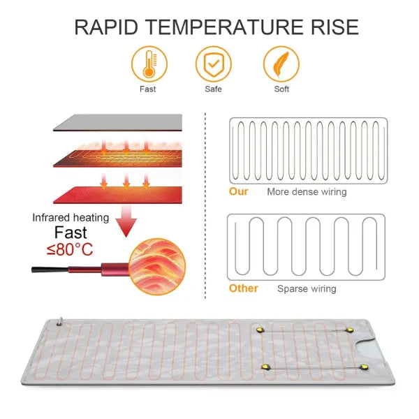 InfraZen Sauna Blankets AU2
