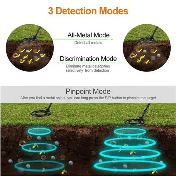 TeroTera Professional Metal Detector AU2